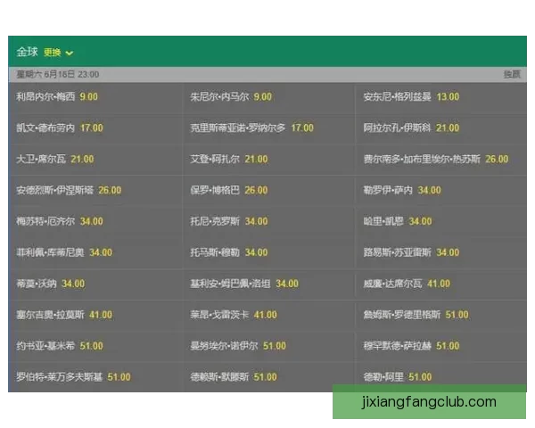 2026世界杯最新竞猜赔率全解析与热门赛果预测指南